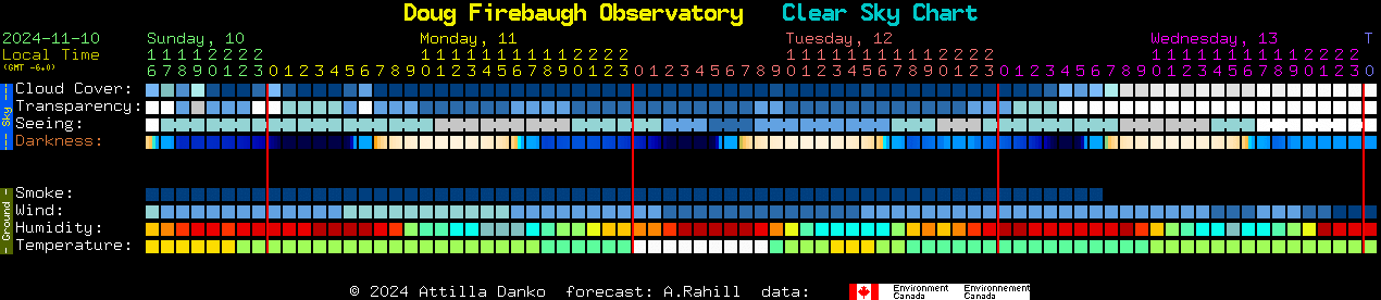 Current forecast for Doug Firebaugh Observatory Clear Sky Chart