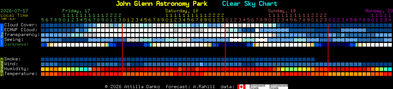 Current forecast for John Glenn Astronomy Park Clear Sky Chart