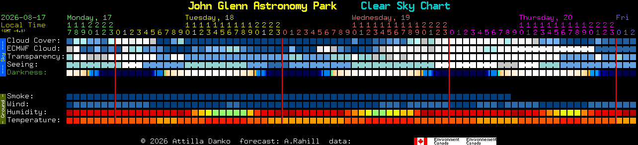 Current forecast for John Glenn Astronomy Park Clear Sky Chart