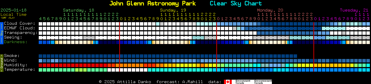 Current forecast for John Glenn Astronomy Park Clear Sky Chart