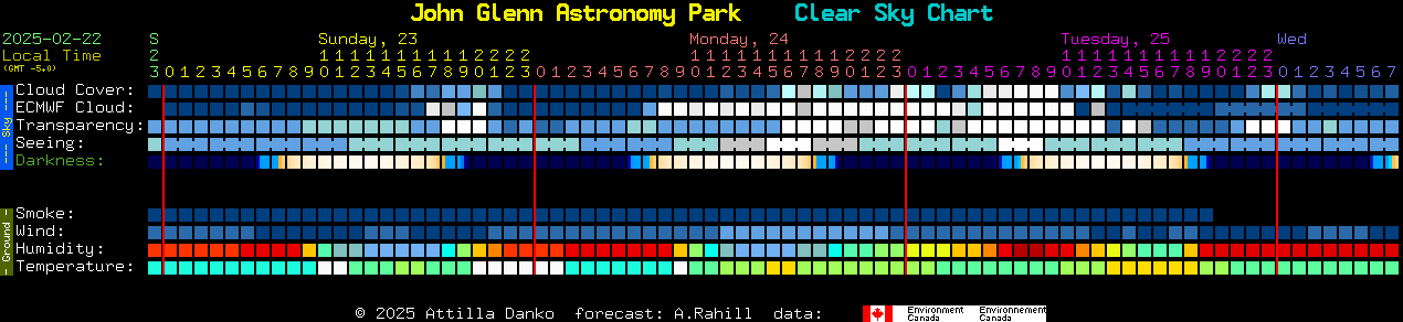 Current forecast for John Glenn Astronomy Park Clear Sky Chart