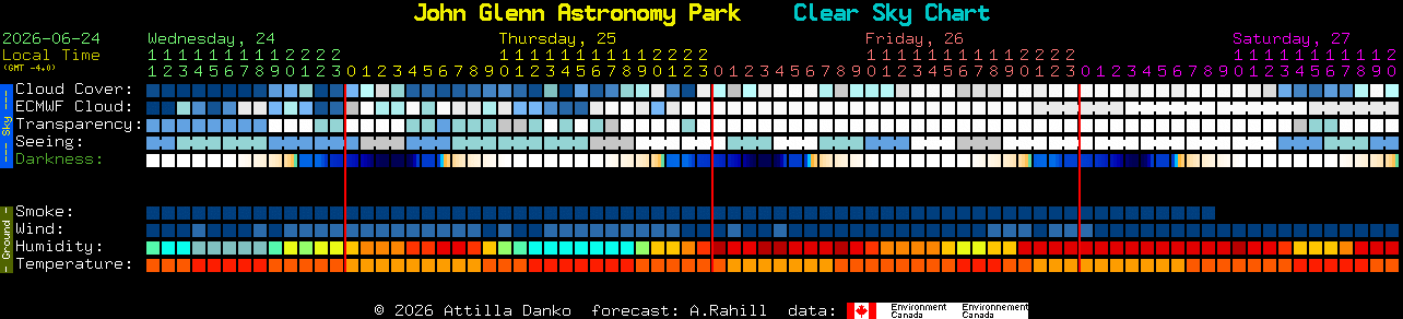 Current forecast for John Glenn Astronomy Park Clear Sky Chart
