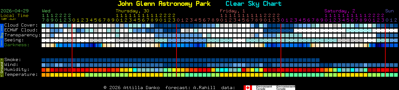 Current forecast for John Glenn Astronomy Park Clear Sky Chart
