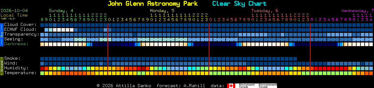 Current forecast for John Glenn Astronomy Park Clear Sky Chart