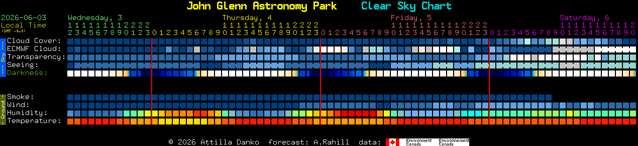 Current forecast for John Glenn Astronomy Park Clear Sky Chart