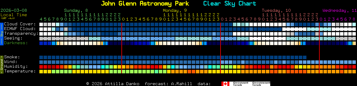 Current forecast for John Glenn Astronomy Park Clear Sky Chart