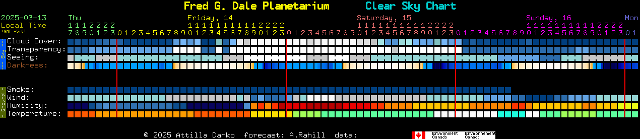 Current forecast for Fred G. Dale Planetarium Clear Sky Chart