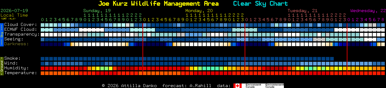 Current forecast for Joe Kurz Wildlife Management Area Clear Sky Chart