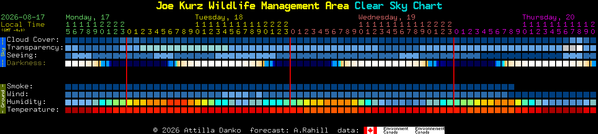 Current forecast for Joe Kurz Wildlife Management Area Clear Sky Chart