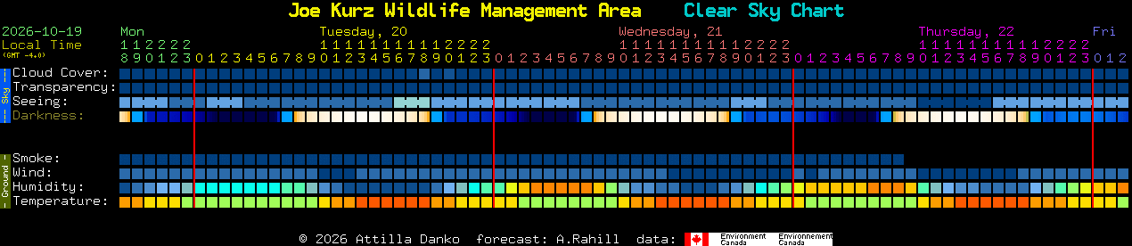 Current forecast for Joe Kurz Wildlife Management Area Clear Sky Chart