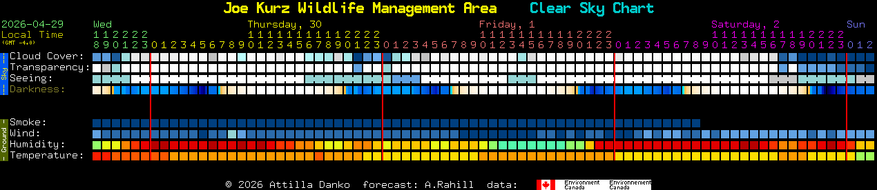 Current forecast for Joe Kurz Wildlife Management Area Clear Sky Chart