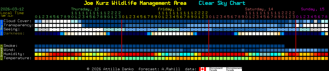 Current forecast for Joe Kurz Wildlife Management Area Clear Sky Chart