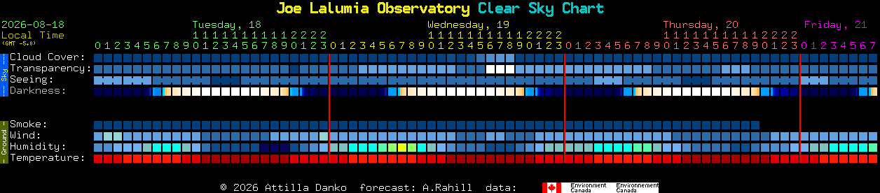 Current forecast for Joe Lalumia Observatory Clear Sky Chart