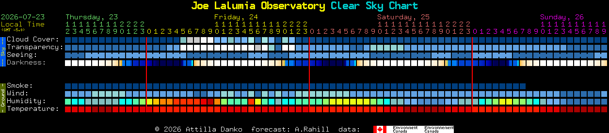 Current forecast for Joe Lalumia Observatory Clear Sky Chart