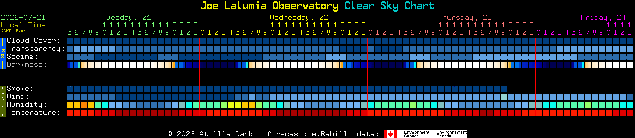 Current forecast for Joe Lalumia Observatory Clear Sky Chart