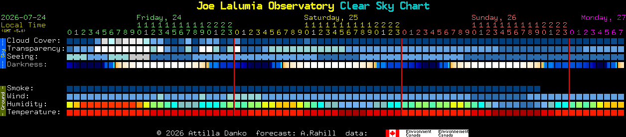 Current forecast for Joe Lalumia Observatory Clear Sky Chart