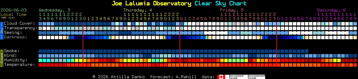 Current forecast for Joe Lalumia Observatory Clear Sky Chart