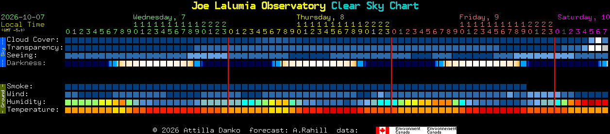 Current forecast for Joe Lalumia Observatory Clear Sky Chart