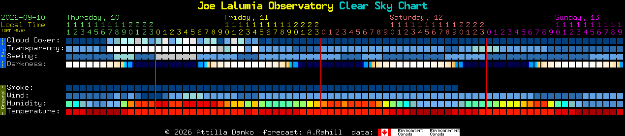 Current forecast for Joe Lalumia Observatory Clear Sky Chart