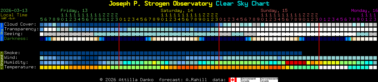Current forecast for Joseph P. Strogen Observatory Clear Sky Chart