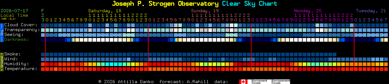 Current forecast for Joseph P. Strogen Observatory Clear Sky Chart
