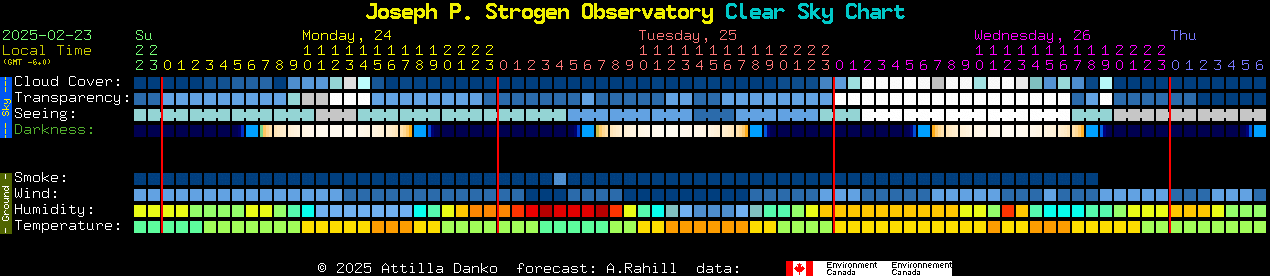 Current forecast for Joseph P. Strogen Observatory Clear Sky Chart