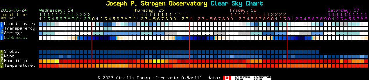Current forecast for Joseph P. Strogen Observatory Clear Sky Chart