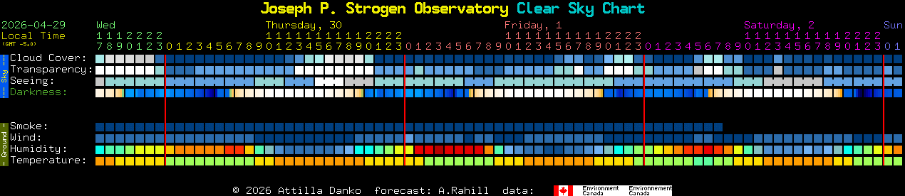 Current forecast for Joseph P. Strogen Observatory Clear Sky Chart