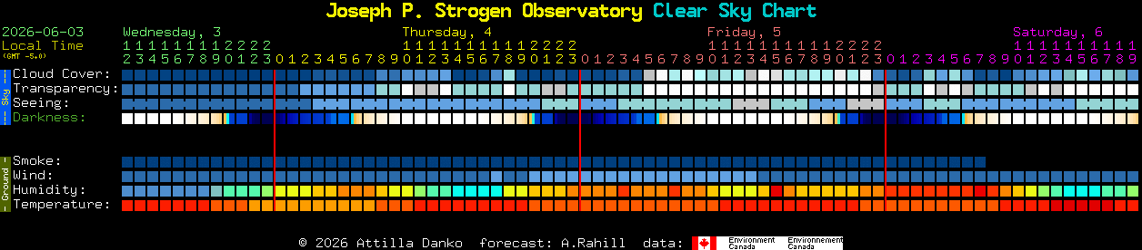 Current forecast for Joseph P. Strogen Observatory Clear Sky Chart
