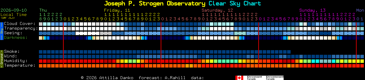 Current forecast for Joseph P. Strogen Observatory Clear Sky Chart