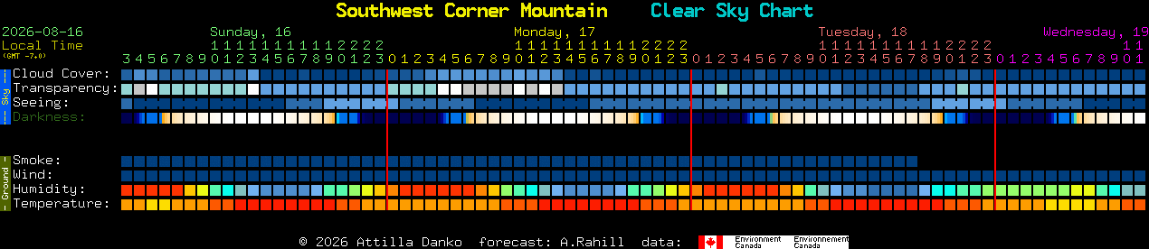 Current forecast for Southwest Corner Mountain Clear Sky Chart