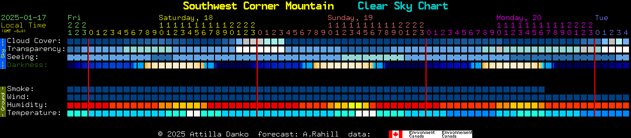 Current forecast for Southwest Corner Mountain Clear Sky Chart