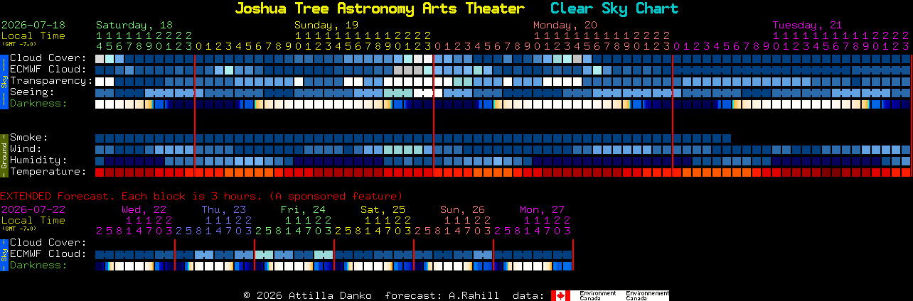Current forecast for Joshua Tree Astronomy Arts Theater Clear Sky Chart