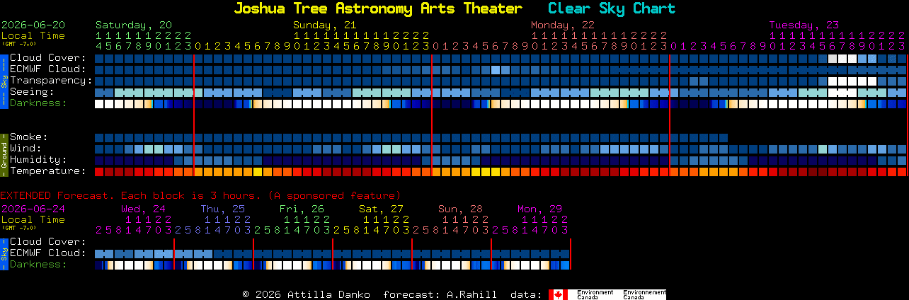 Current forecast for Joshua Tree Astronomy Arts Theater Clear Sky Chart
