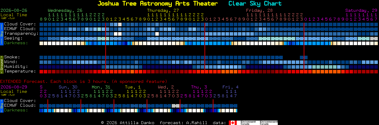 Current forecast for Joshua Tree Astronomy Arts Theater Clear Sky Chart