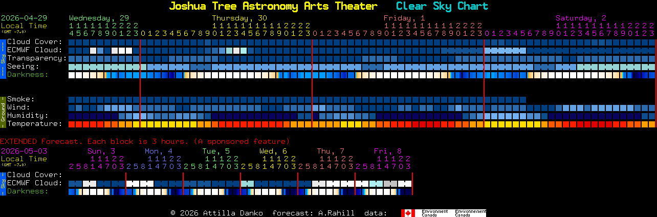 Current forecast for Joshua Tree Astronomy Arts Theater Clear Sky Chart
