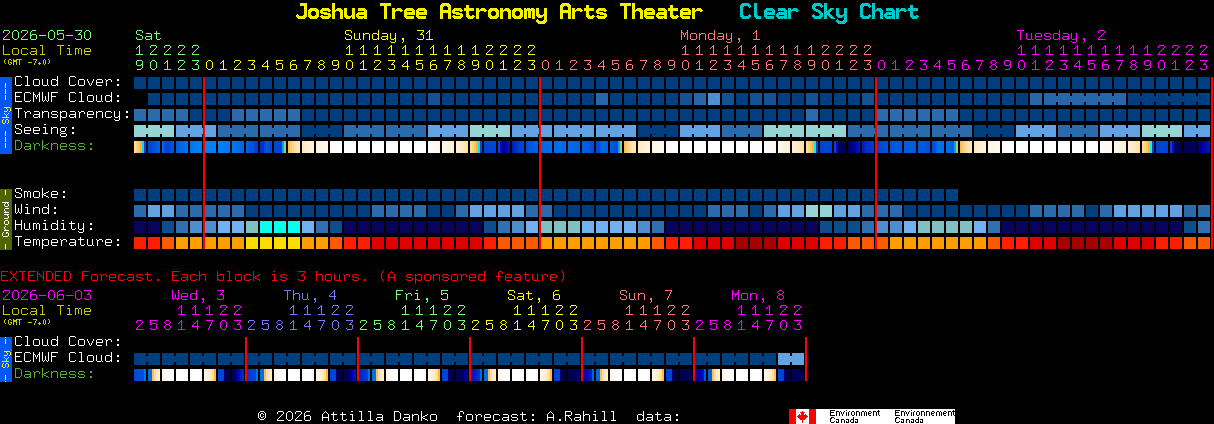 Current forecast for Joshua Tree Astronomy Arts Theater Clear Sky Chart