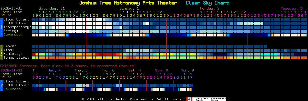 Current forecast for Joshua Tree Astronomy Arts Theater Clear Sky Chart