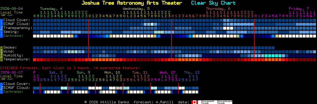 Current forecast for Joshua Tree Astronomy Arts Theater Clear Sky Chart