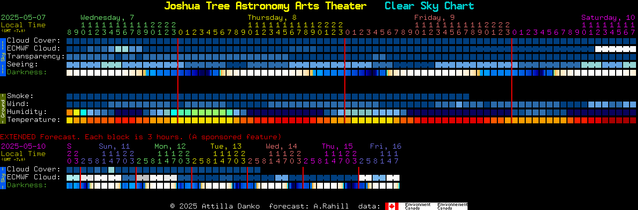Current forecast for Joshua Tree Astronomy Arts Theater Clear Sky Chart