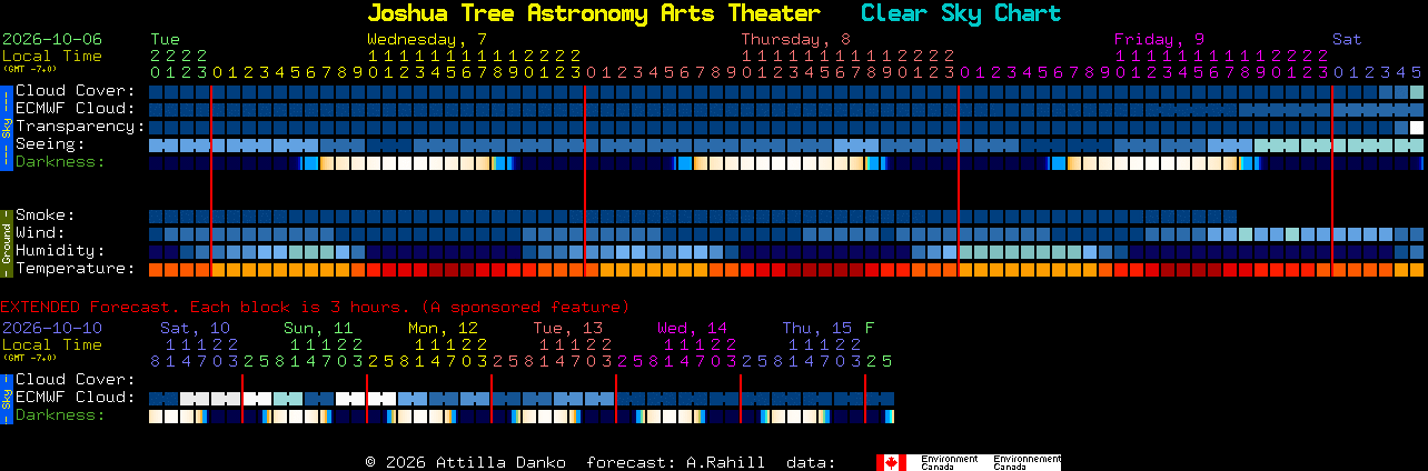 Current forecast for Joshua Tree Astronomy Arts Theater Clear Sky Chart