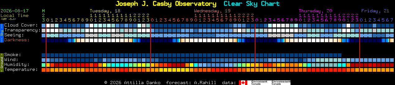 Current forecast for Joseph J. Casby Observatory Clear Sky Chart