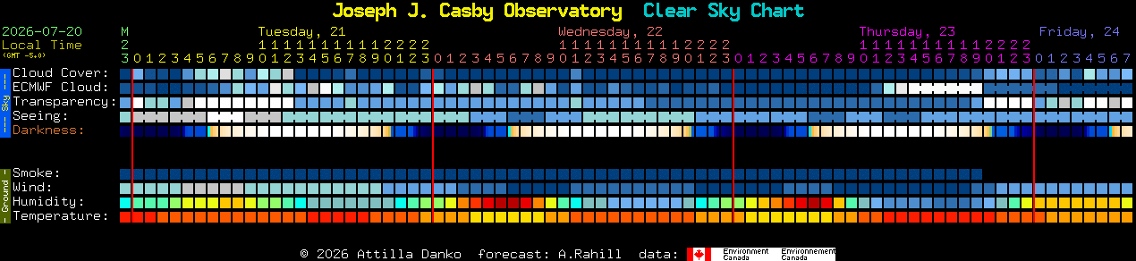 Current forecast for Joseph J. Casby Observatory Clear Sky Chart