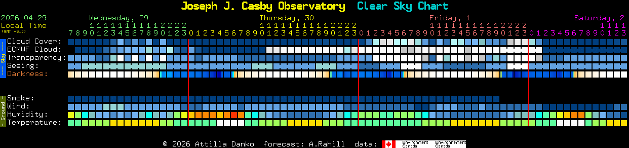Current forecast for Joseph J. Casby Observatory Clear Sky Chart