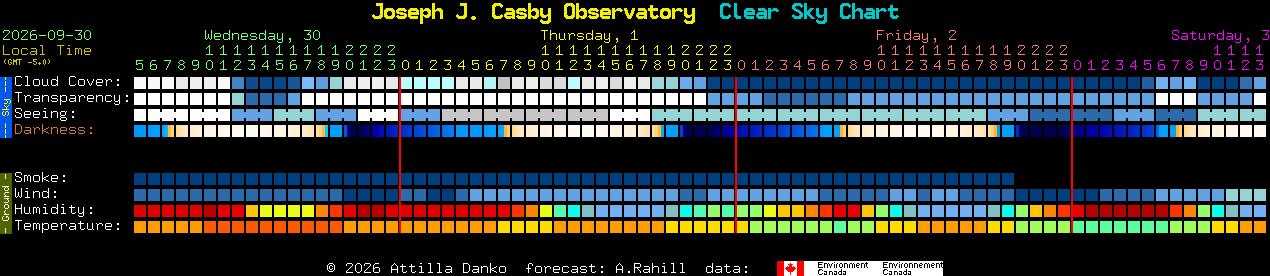 Current forecast for Joseph J. Casby Observatory Clear Sky Chart