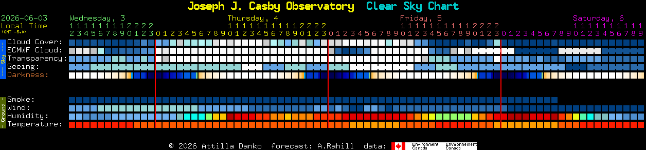 Current forecast for Joseph J. Casby Observatory Clear Sky Chart
