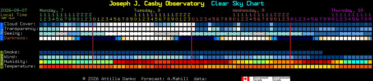 Current forecast for Joseph J. Casby Observatory Clear Sky Chart