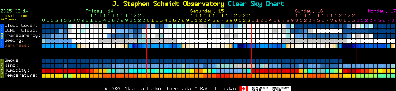 Current forecast for J. Stephen Schmidt Observatory Clear Sky Chart