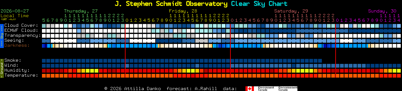 Current forecast for J. Stephen Schmidt Observatory Clear Sky Chart