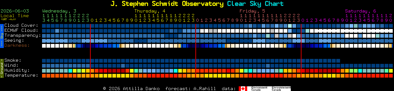 Current forecast for J. Stephen Schmidt Observatory Clear Sky Chart